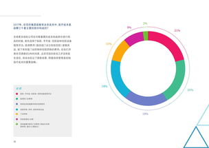 移動醫(yī)療 重塑現代醫(yī)療服務與健康管理