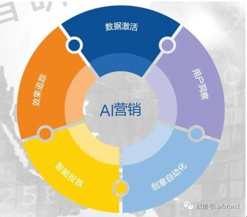 互聯(lián)網技術智能營銷對傳統(tǒng)營銷的沖擊與變革